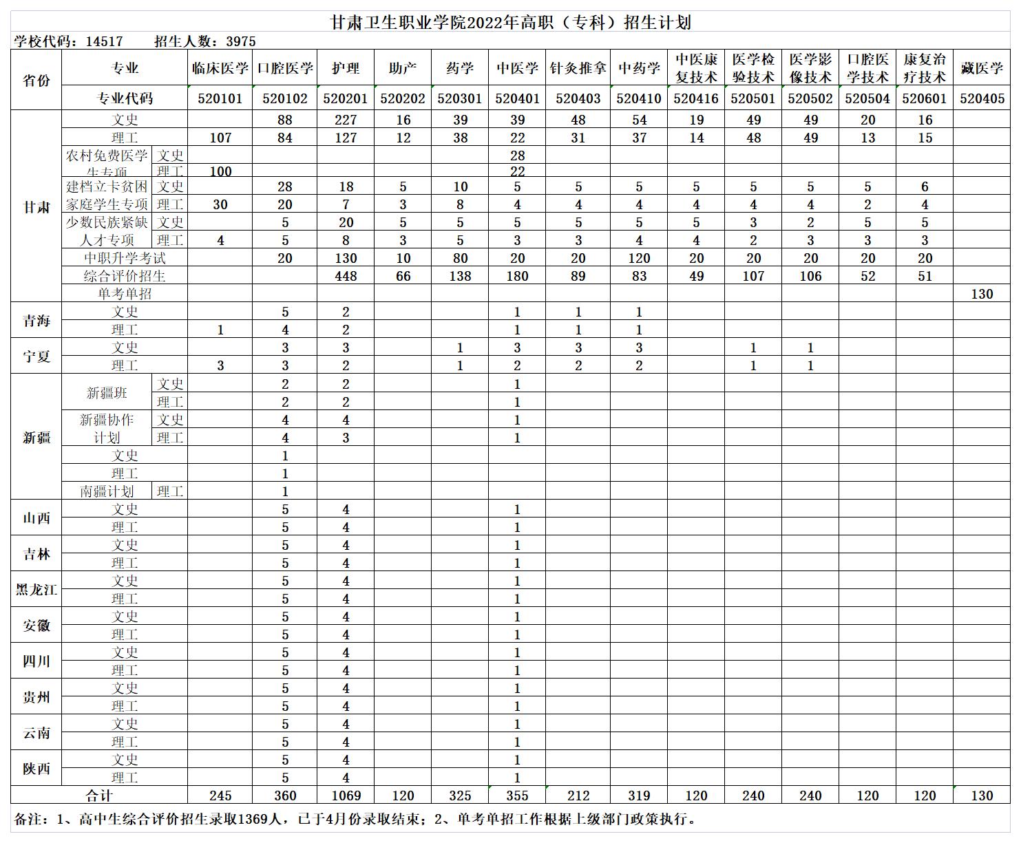 2022.6.6招生计划及专业4350人（竖版）_A1Q44.jpg