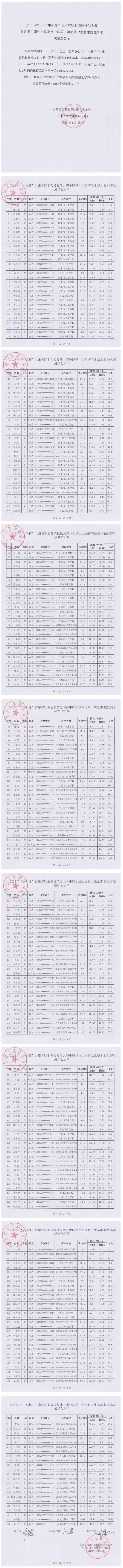 69001cc金沙以诚为本2023年“中银杯”甘肃省职业院校技能大赛9001cc金沙以诚为本赛点中职学生组医药卫生基本技能赛项成绩的公示_00.jpg