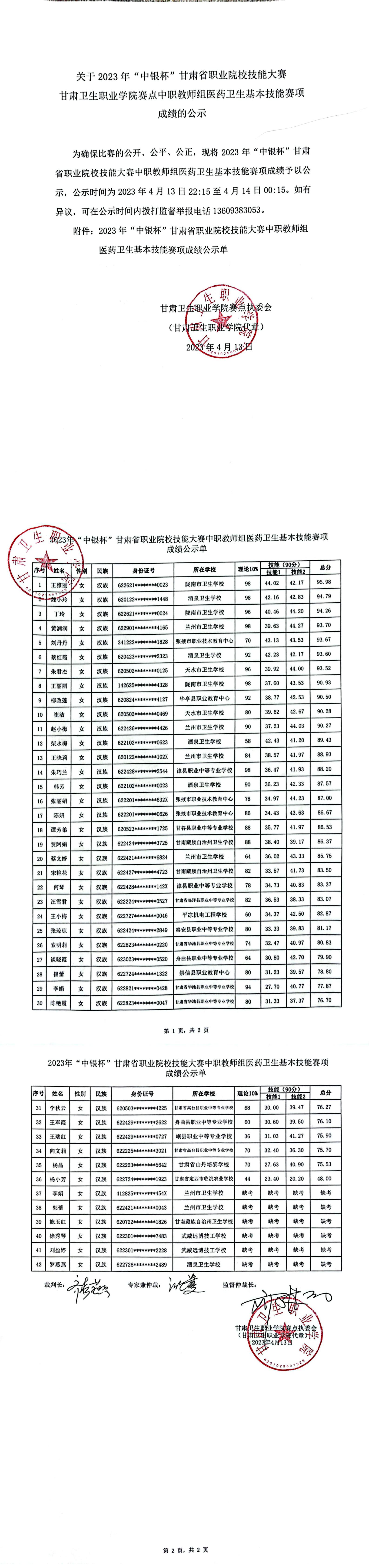 79001cc金沙以诚为本2023年“中银杯”甘肃省职业院校技能大赛9001cc金沙以诚为本赛点中职教师组医药卫生基本技能赛项成绩的公示_00.jpg