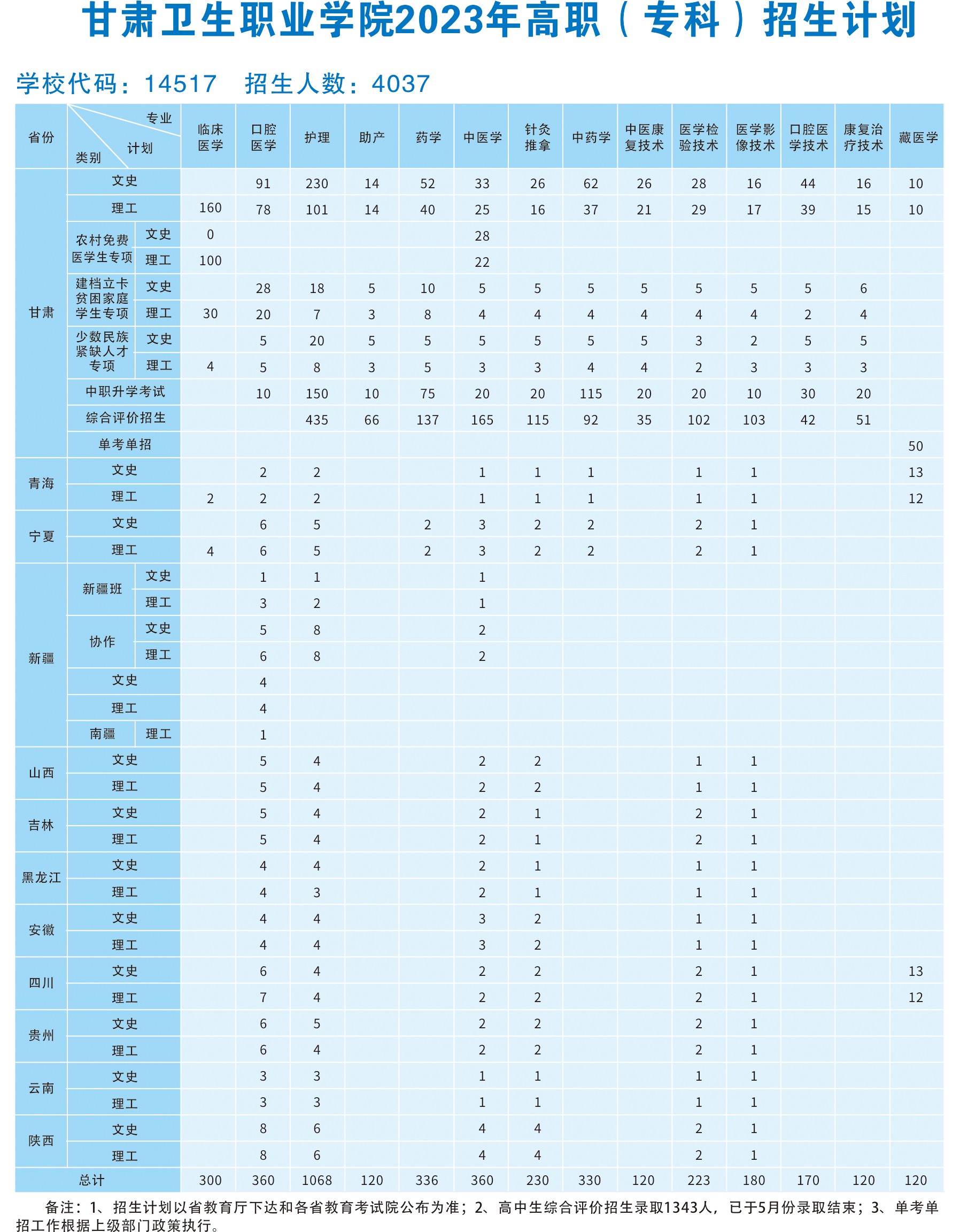 9001cc金沙以诚为本2023年高职（专科）招生计划2(1).jpg