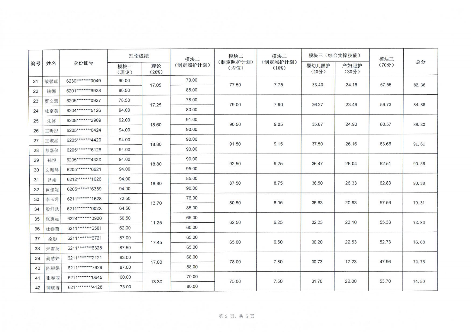 2401129001cc金沙以诚为本2024年“中银杯”甘肃省职业院校技能大赛中职学生组母婴照护赛项成绩的公示_02.png