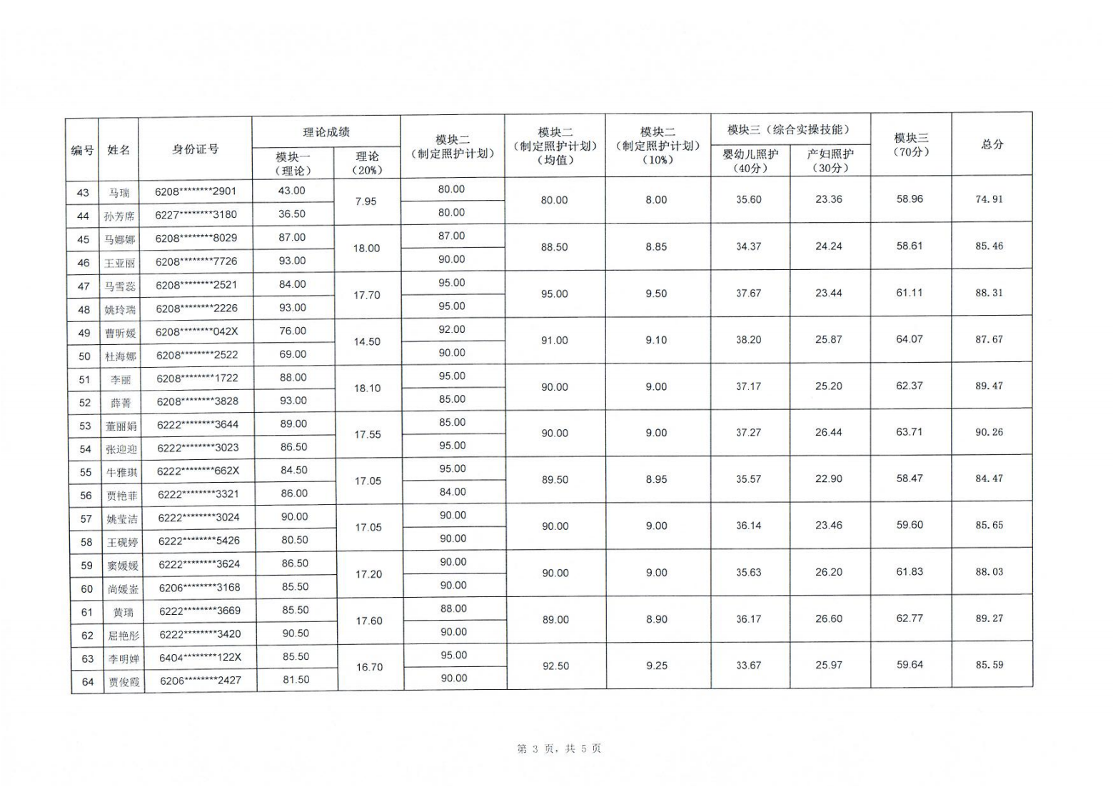 2401129001cc金沙以诚为本2024年“中银杯”甘肃省职业院校技能大赛中职学生组母婴照护赛项成绩的公示_03.png