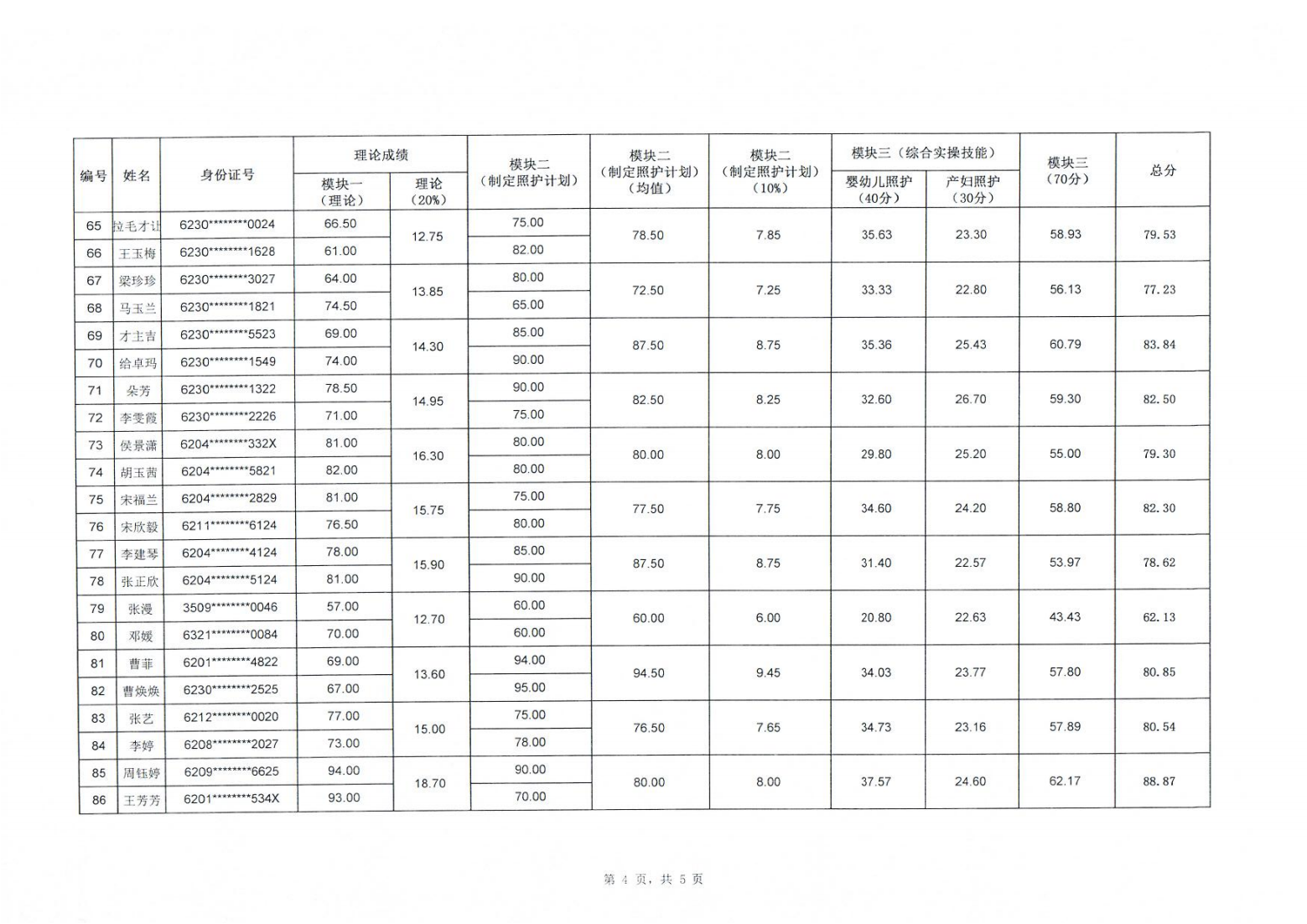 2401129001cc金沙以诚为本2024年“中银杯”甘肃省职业院校技能大赛中职学生组母婴照护赛项成绩的公示_04.png