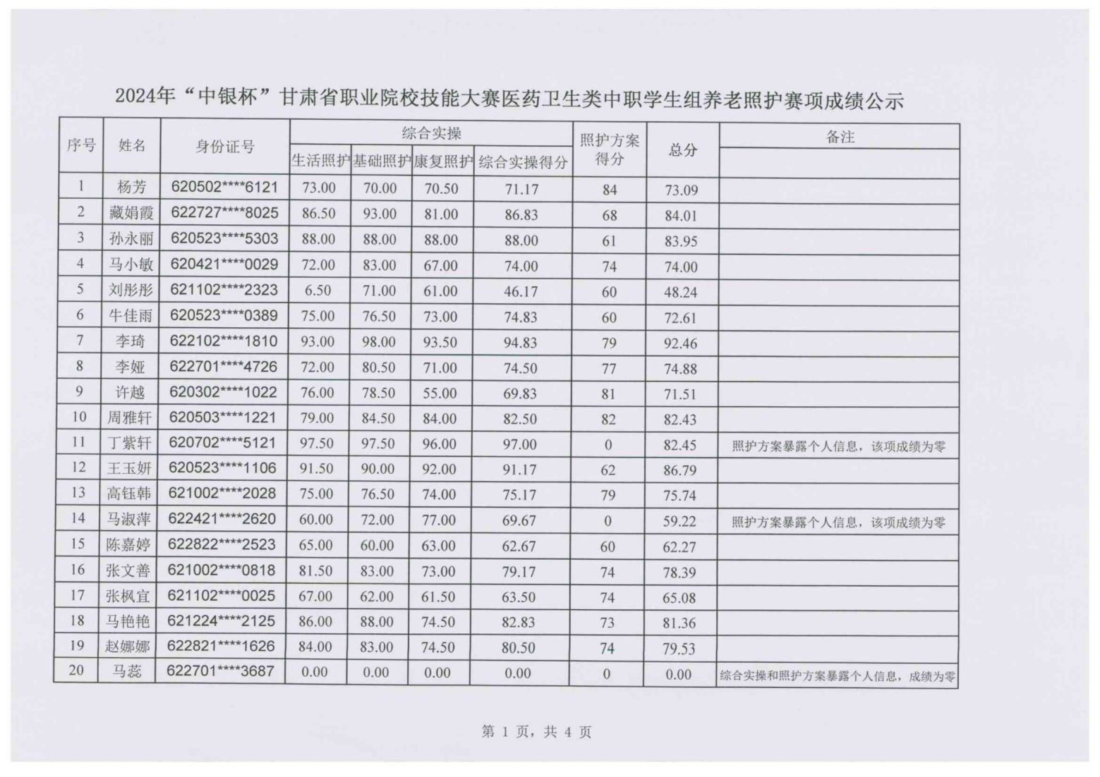 240112-39001cc金沙以诚为本2024年“中银杯”甘肃省职业院校技能大赛中职学生组养老照护赛项成绩的公示_01.png