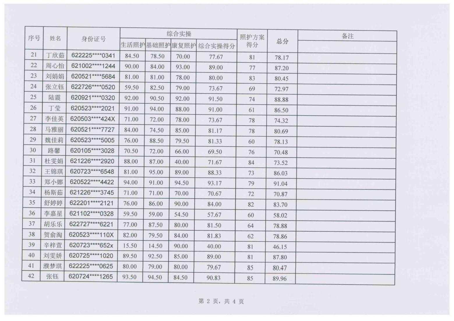 240112-39001cc金沙以诚为本2024年“中银杯”甘肃省职业院校技能大赛中职学生组养老照护赛项成绩的公示_02.png