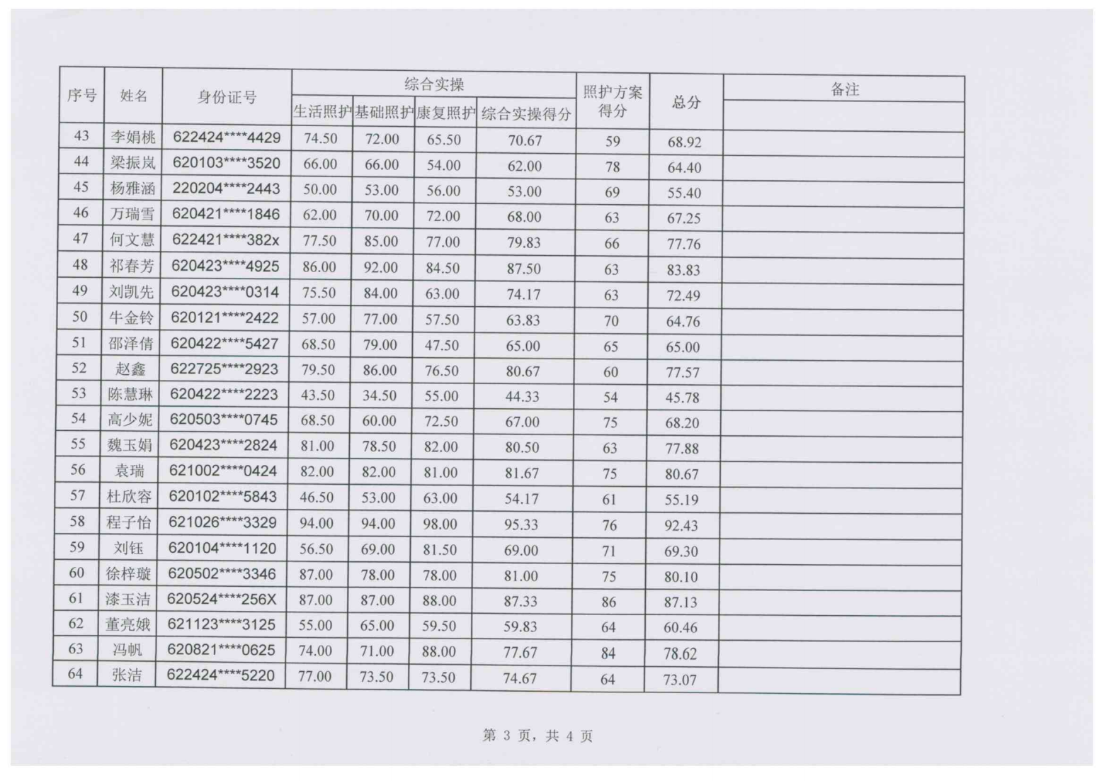 240112-39001cc金沙以诚为本2024年“中银杯”甘肃省职业院校技能大赛中职学生组养老照护赛项成绩的公示_03.png