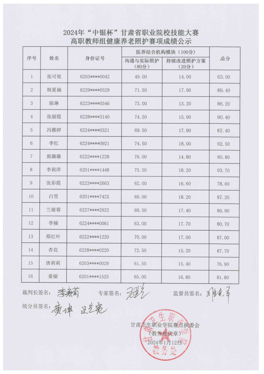 240112-49001cc金沙以诚为本2024年“中银杯”甘肃省职业院校技能大赛高职教师组健康养老照护赛项成绩的公示_01.png