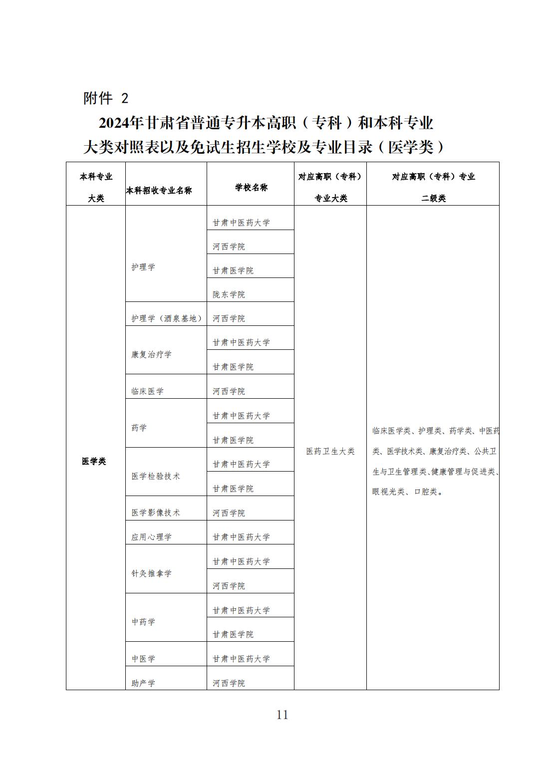 甘卫院函〔2024〕5号_10.jpg