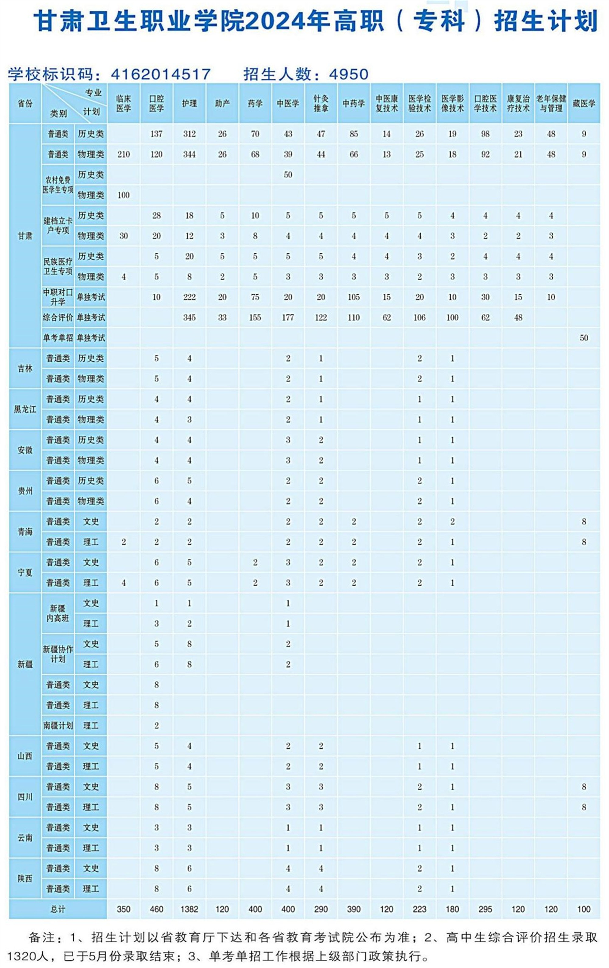 2024.6.259001cc金沙以诚为本2024年高职（专科）招生计划-网站发布用(OCR)_00(1)_副本.jpg